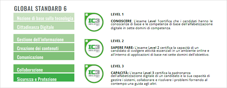 I 7 domini IC3 GS6